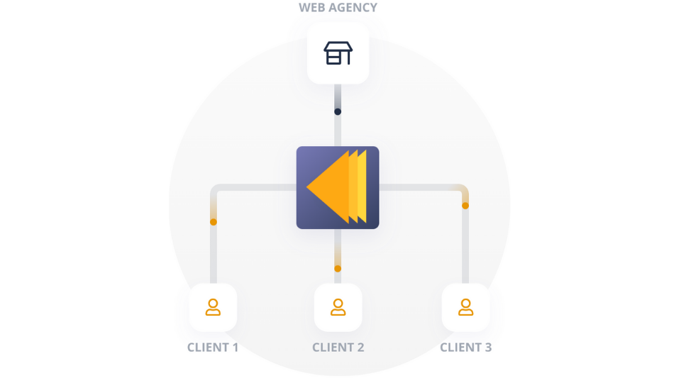 reseller hosting resources